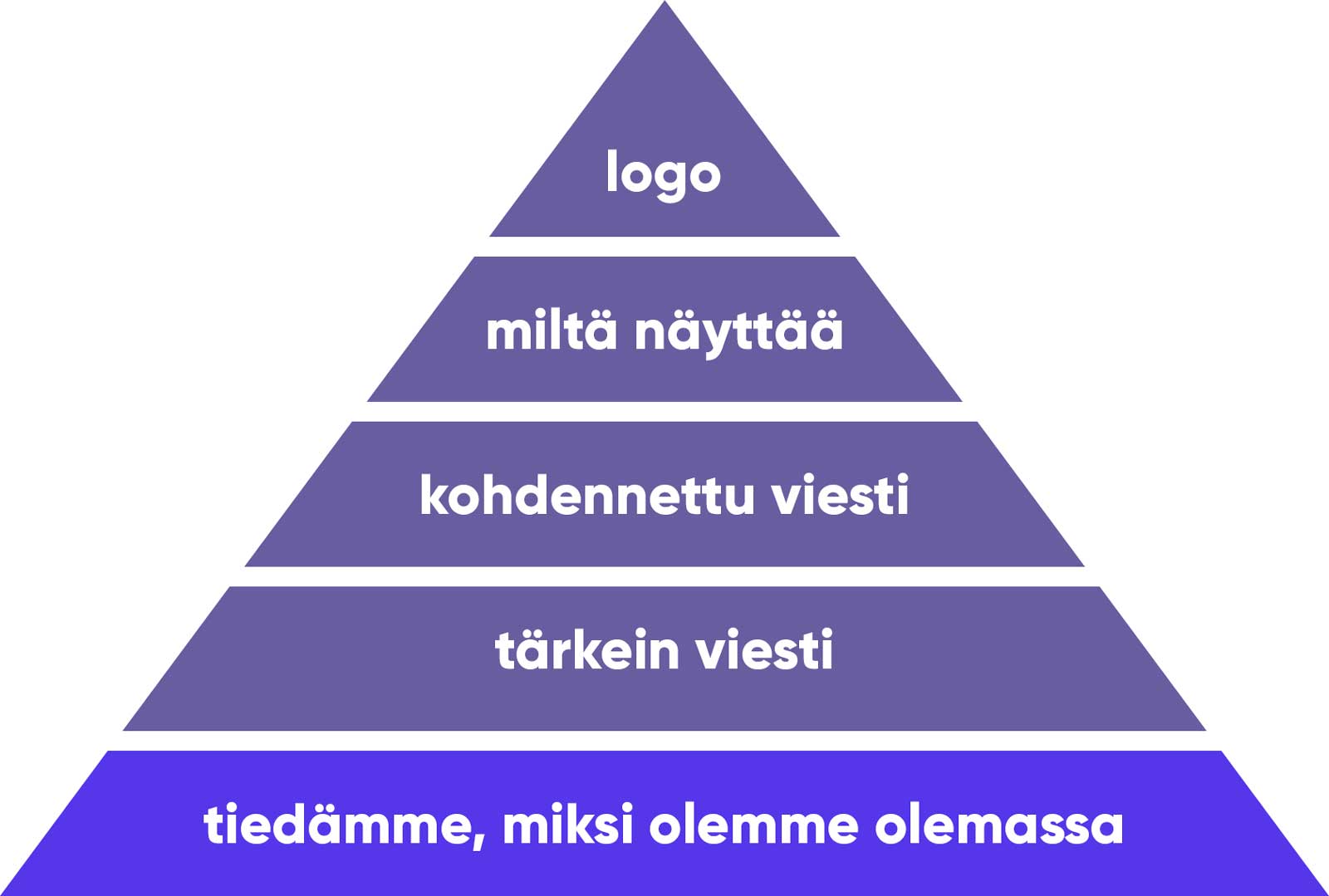 Yrityksen brändi